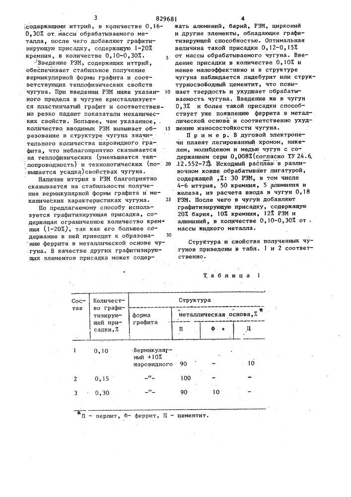 Способ получения легированного чугунас вермикулярной формой графита (патент 829681)