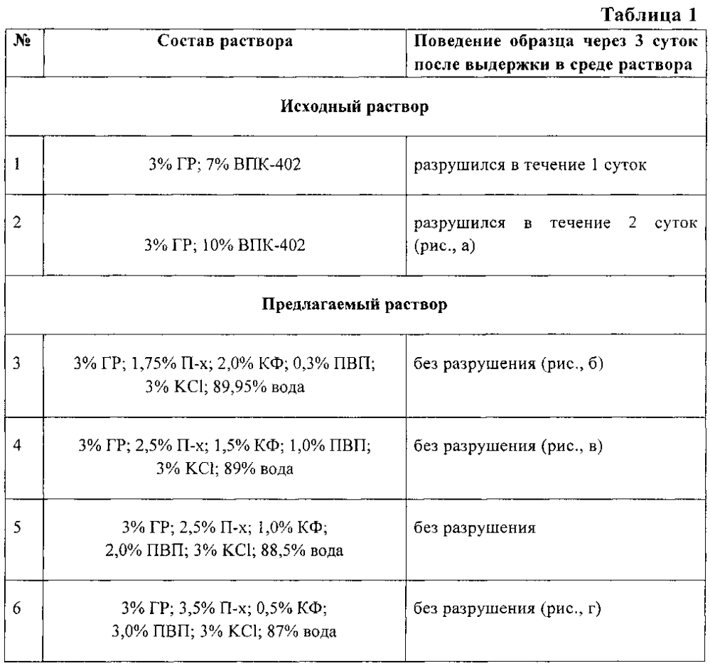 Термостойкий катионный буровой раствор (патент 2602262)