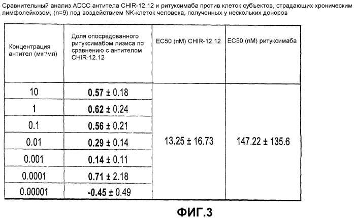 Применения антител против cd40 (патент 2442605)