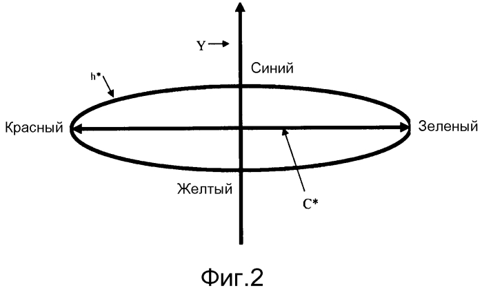 Улучшенные покрытия с пониженным содержанием диоксида титана (патент 2566789)