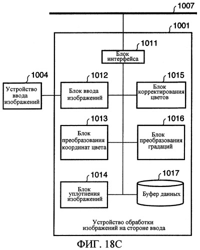 Устройство и способ обработки изображений (патент 2291585)