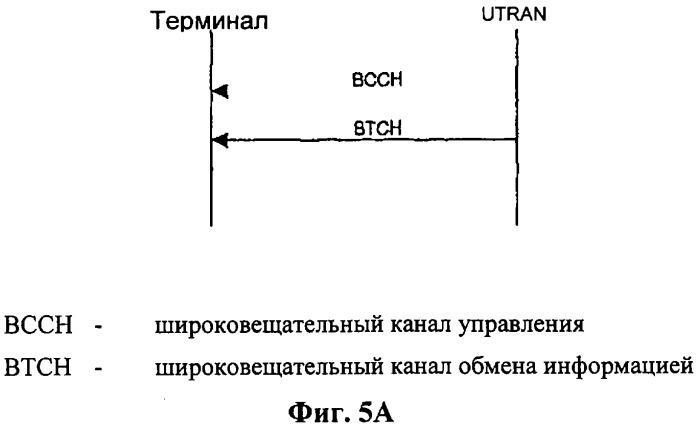 Способ передачи управляющего сигнала для данных мультимедийных широковещательных/многоадресных услуг (mbms) в системе беспроводной подвижной связи (патент 2307467)