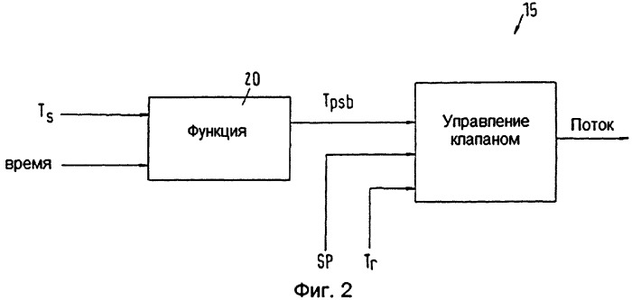 Управляемое клапанное средство для теплообменника (патент 2518717)