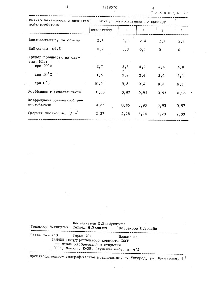 Минеральный порошок для асфальтобетонной смеси (патент 1318570)