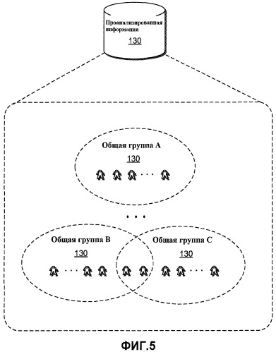 Сбор и представление информации о действии на основе времени (патент 2468424)