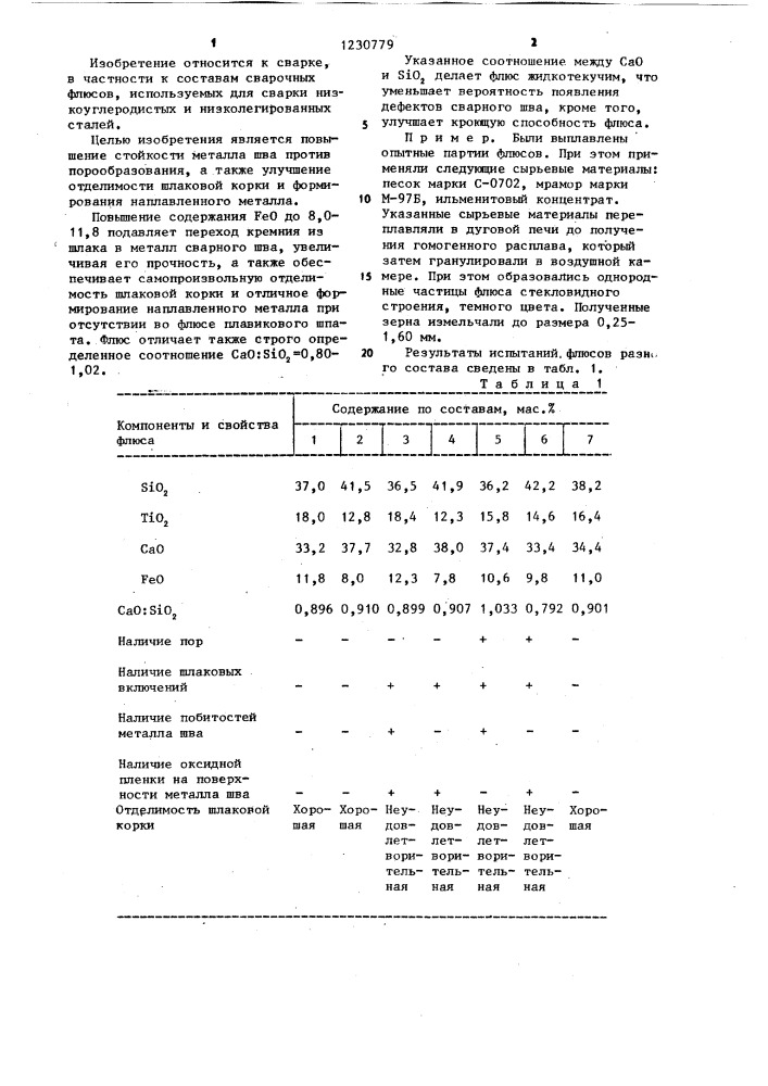 Флюс для электродуговой сварки (патент 1230779)