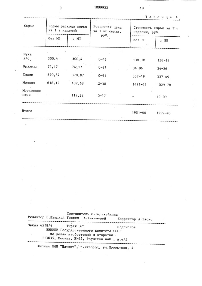 Способ производства теста для бисквита (патент 1099933)