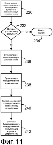 Установление сеанса полнодуплексной связи и переход между полудуплексным и полнодуплексным режимами в ходе сеанса связи в системе беспроводной связи (патент 2480946)