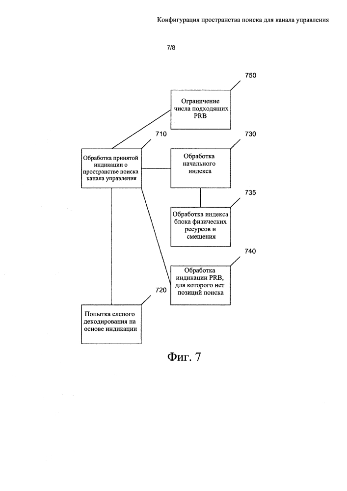 Конфигурация пространства поиска для канала управления (патент 2594982)