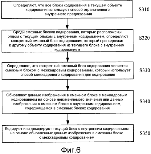 Способ кодирования и декодирования изображения, способ обработки данных изображения и соответствующие устройства (патент 2571514)