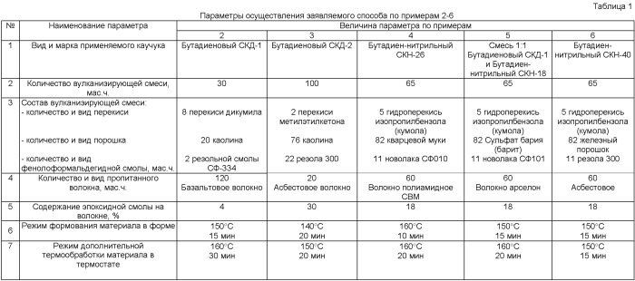 Способ получения фрикционных полимерных материалов (патент 2393177)