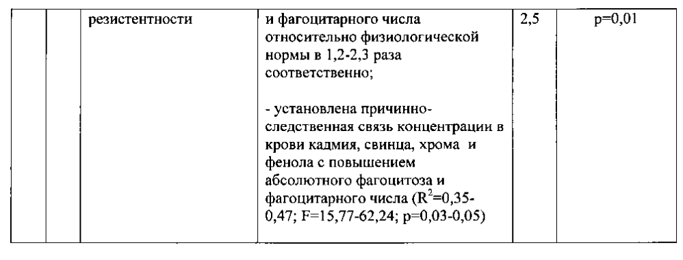 Способ дифференциальной диагностики дисметаболической нефропатии у детей, ассоциированной с токсическим действием кадмия, свинца, хрома и фенола техногенного происхождения, и дисметаболической нефропатии нетоксической природы (патент 2594428)