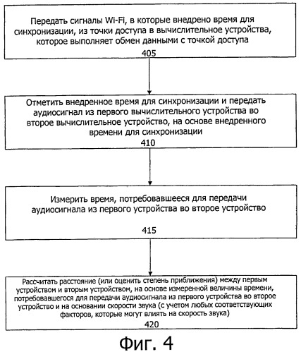 Механизм детектирования приблежения на основе сигналов wi-fi (патент 2547142)