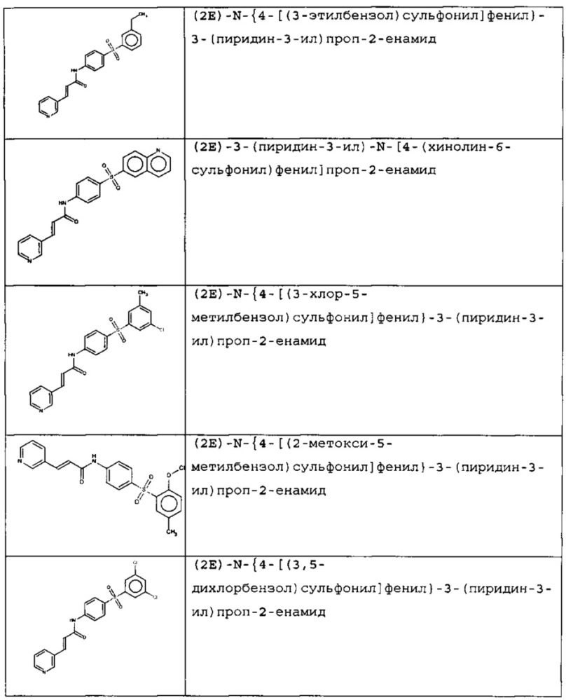 Новые соединения и композиции для ингибирования nampt (патент 2616612)