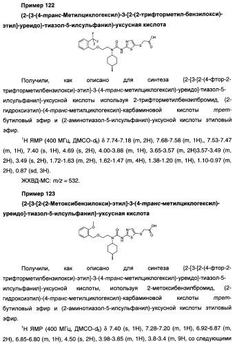 Мочевинные активаторы глюкокиназы (патент 2443691)