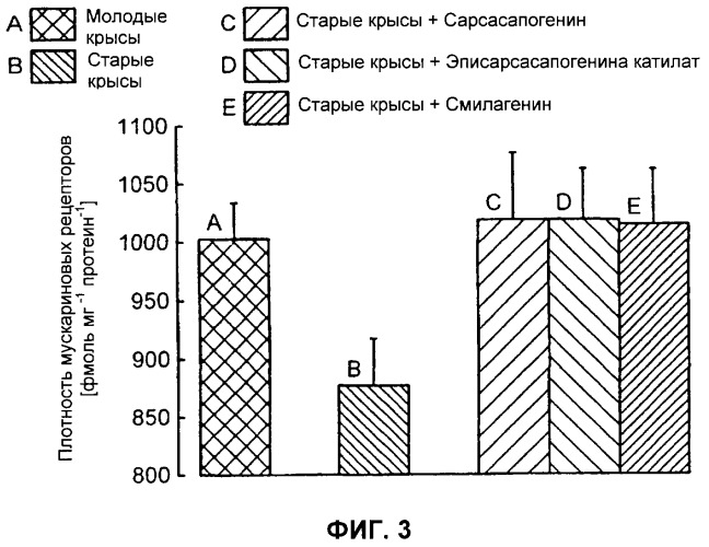Производные сапогенина, их синтез, применение и способы, основанные на их применении (патент 2311423)