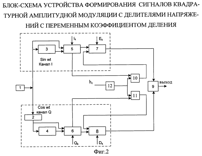 Устройство формирования сигналов квадратурной амплитудной модуляции (патент 2554531)