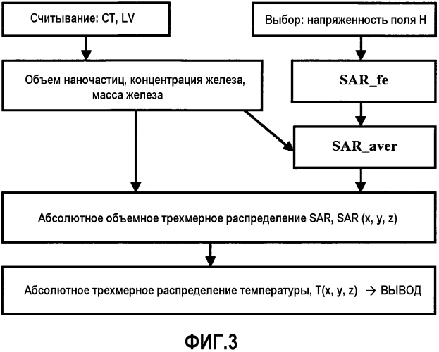 Компьютеризованное средство имитационного моделирования для предоставления помощи в планировании термотерапии (патент 2568344)