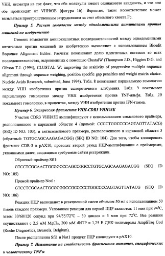 Однодоменные антитела, направленные против фактора некроза опухолей альфа, и их применение (патент 2455312)