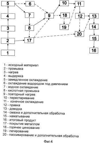 Универсальная линия для обработки стальной полосы для производства различных видов высокопрочной стали (патент 2519458)