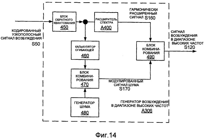 Системы, способы и устройство для генерирования возбуждения в диапазоне высоких частот (патент 2402827)