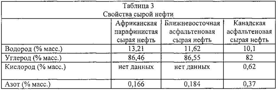 Системы и способы получения диметилсульфида из кислого газа (патент 2662811)