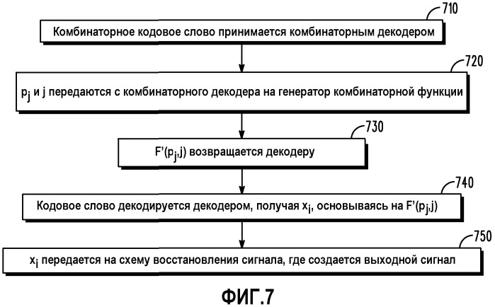 Устройство и способ комбинаторного кодирования малой сложности сигналов (патент 2471288)