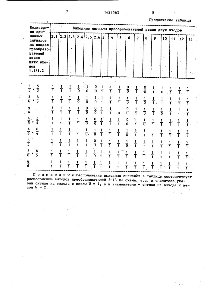 Многопороговый логический элемент (патент 1427563)