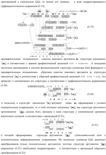 Функциональная структура процедуры логического дифференцирования d/dn позиционных аргументов [mj]f(2n) с учетом их знака m(&#177;) для формирования позиционно-знаковой структуры &#177;[mj]f(+/-)min с минимизированным числом активных в ней аргументов (варианты) (патент 2428738)