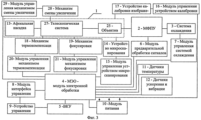 Унифицированный тепловизионный прибор (патент 2420770)