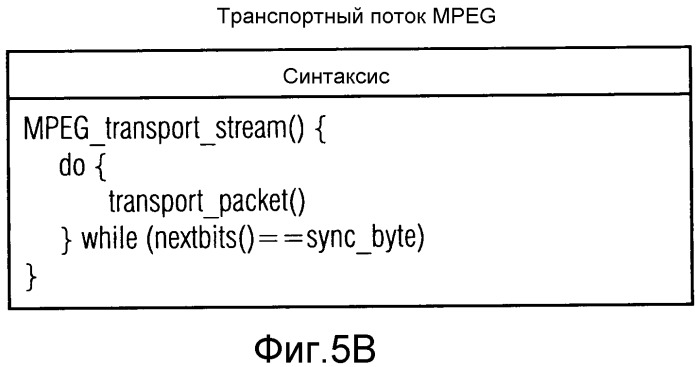 Поставщик транспортного потока, поставщик сигнала dab, анализатор транспортного потока, приемник dab, способ, компьютерная программа и сигнал транспортного потока (патент 2546551)