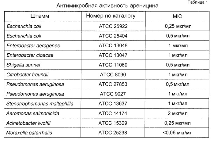 Полипептиды, обладающие антимикробной активновностью, и полинуклеотиды, кодирующие их (патент 2512525)