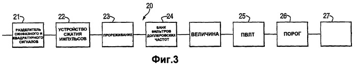 Радиолокационное устройство (патент 2413958)