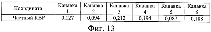 Способ оценки качества поверхности цилиндра двигателя внутреннего сгорания после операции плосковершинного хонингования (патент 2561013)