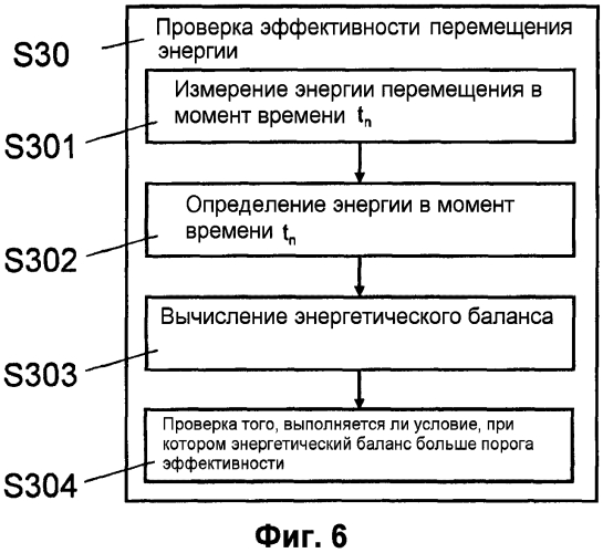 Устройство и способ управления открытием клапана в системе hvac (патент 2573378)