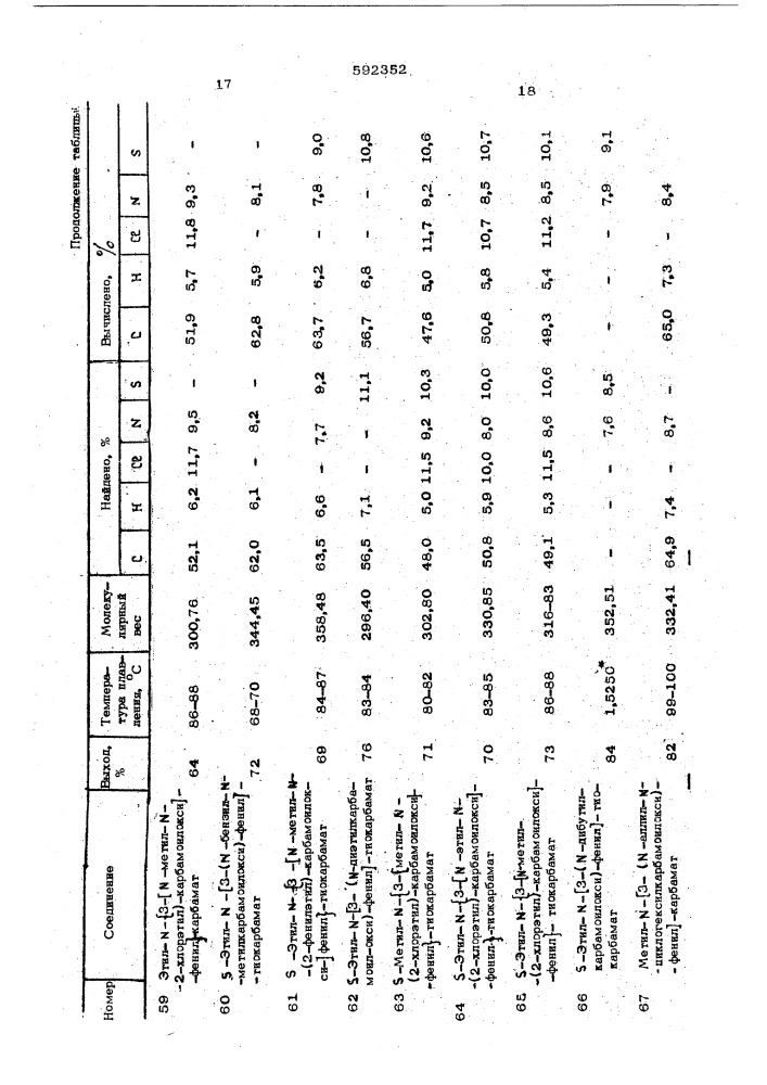 Способ получения диуретанов (патент 592352)