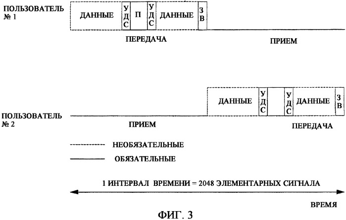 Одноранговая связь (патент 2351086)