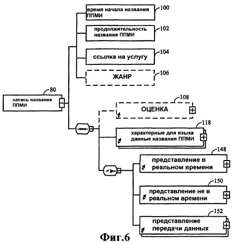 Устройство и способы предоставления и представления настроенной информации о канале (патент 2406133)