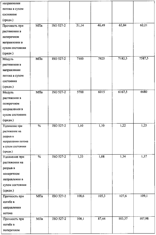 Стекловолоконные пряди и содержащие их армированные изделия (патент 2600369)