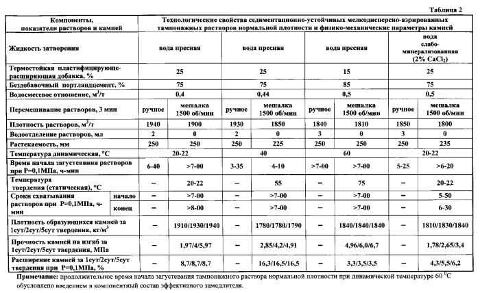 Способ устранения заколонных перетоков и межколонных давлений в нефтяных и газовых скважинах (патент 2550116)