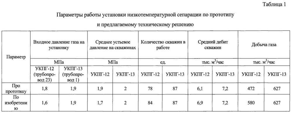 Способ сбора и подготовки углеводородного газа к транспорту (патент 2636499)