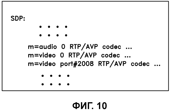 Передача информации непрерывности сеанса в многокомпонентном сеансе связи (патент 2536802)