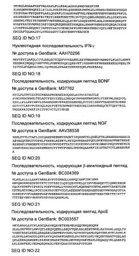 Лечение и предупреждение нейродегенеративных заболеваний с использованием генной терапии (патент 2471487)