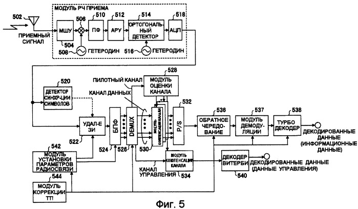 Устройство для генерирования набора параметров радиосвязи, передатчик и приемник (патент 2430475)