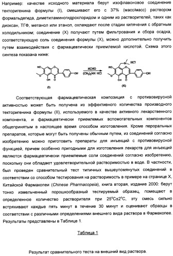 Изофлавоновые производные текторигенина, их получение и антивирусное средство, содержащее эти производные в качестве активного ингредиента (патент 2332410)