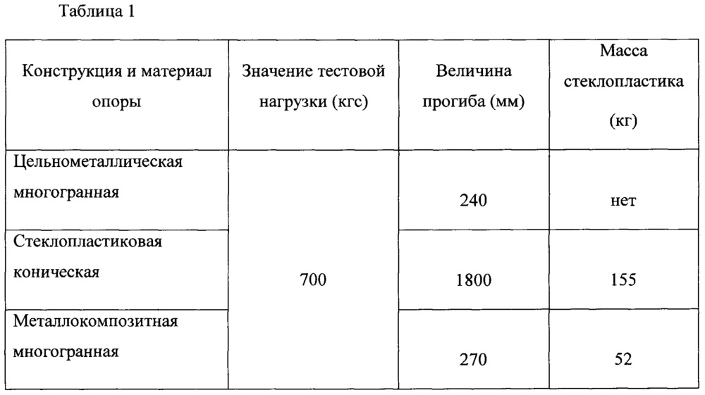 Металлокомпозитная опора освещения и способ ее изготовления (патент 2655273)