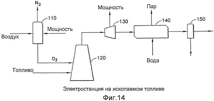 Способ (варианты) и система для оптимизации операций изоляции диоксида углерода (патент 2534186)
