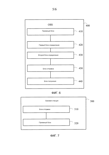 Способ и устройство для получения информации соседних сот (патент 2590907)