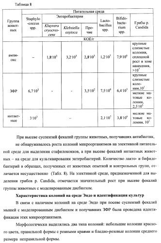 Композиция для нормализации микрофлоры и очищения организма от токсинов и способ оздоровления организма (патент 2433751)