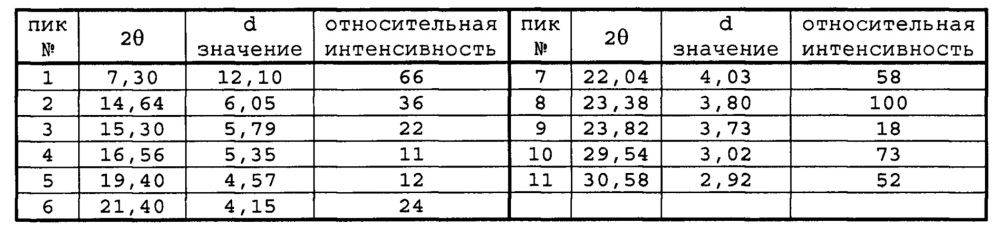 Циклоалкановое производное (патент 2635354)